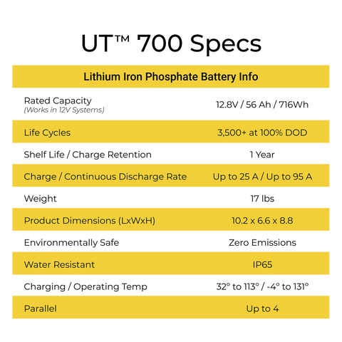 Image of Lion Energy Batteries Lion Energy Safari UT™ 700 Battery