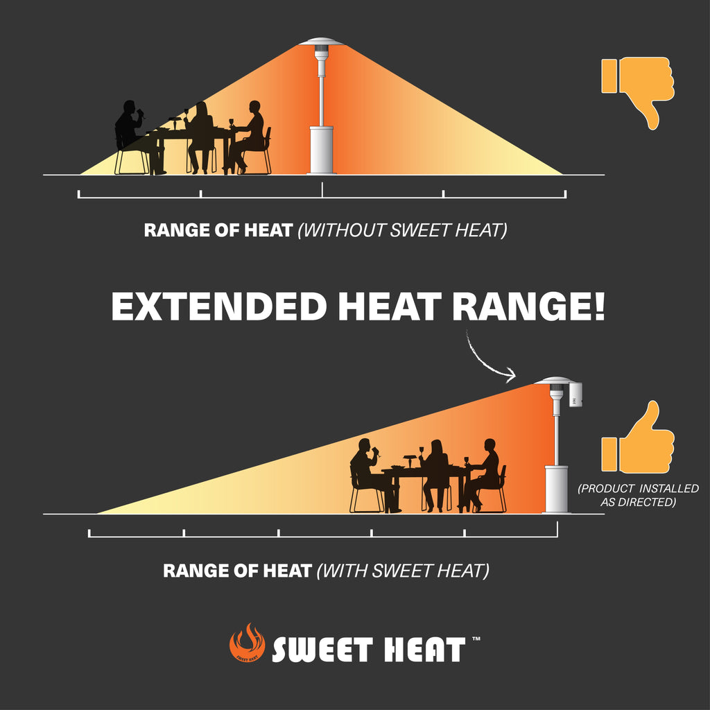 Sweet Heat Reflector Sweet Heat Reflector MAX